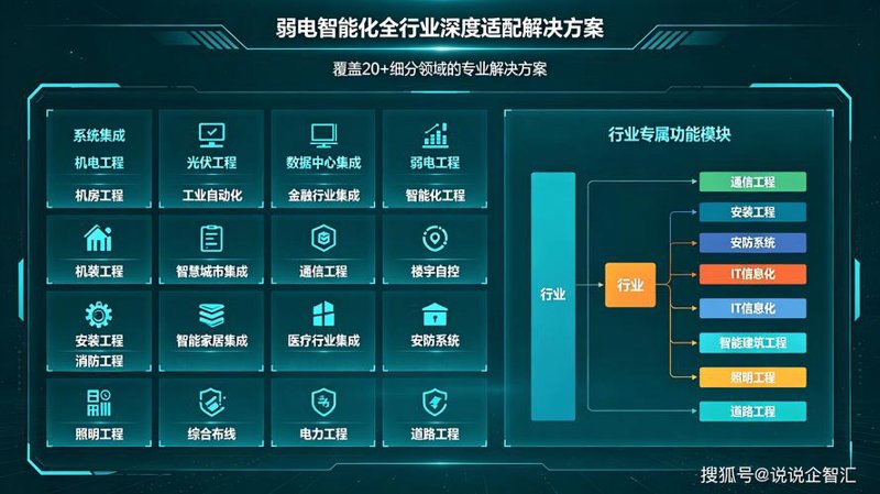 拥抱智能化系统集成的未来
